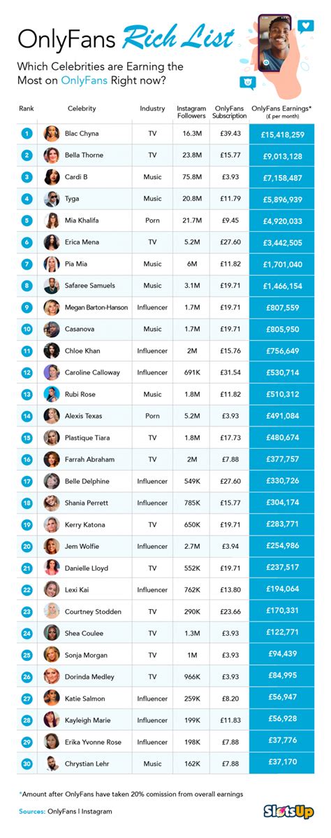 Top 30 Best OnlyFans Creators in Kansas (Dec, 2024)